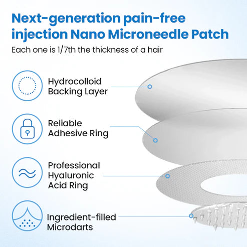 Adesivos reutilizáveis para regulação e emagrecimento de açúcar